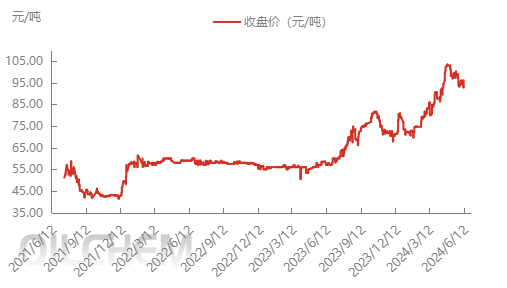 [Carbon dioxide]: Release of new carbon footprint regulation